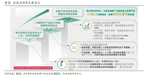 策略對話醫藥 合成生物助力新藥研發生產